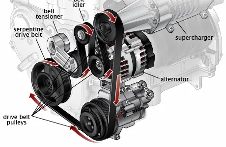 alternators image